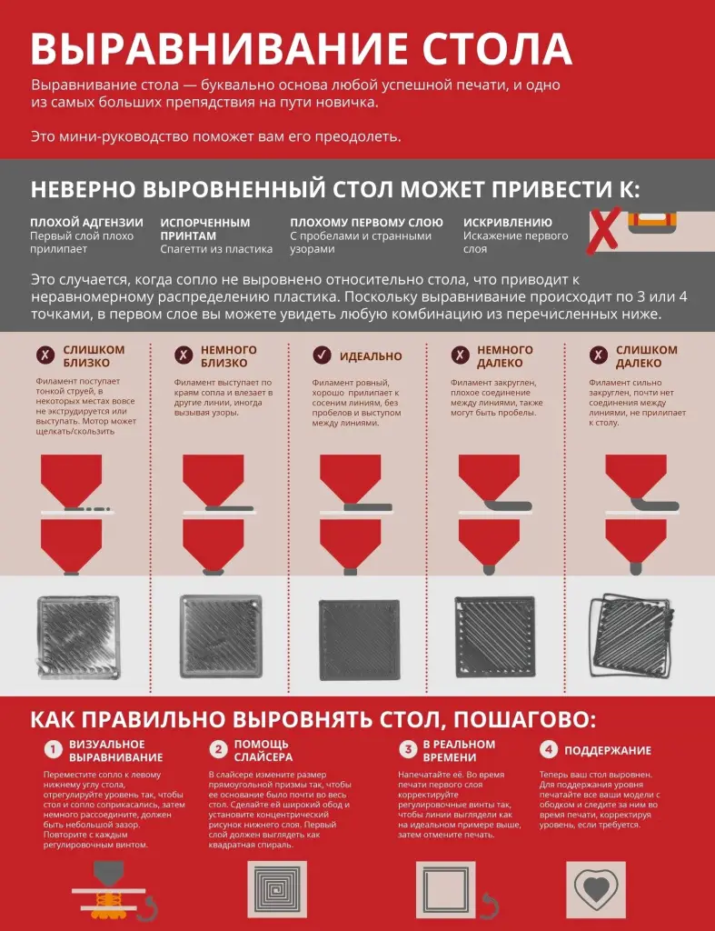 Полезная информация по выравниванию стола для 3D печати